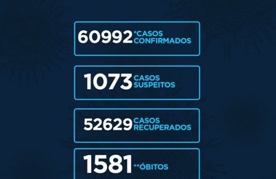 Aumenta o número de casos por covid-19 em Alagoas 