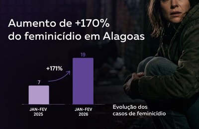 Justiça em alerta: o avanço do feminicídio em Alagoas e os limites da resposta penal