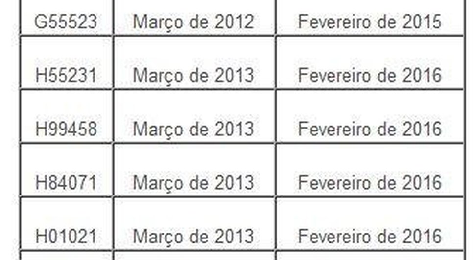 Fonte:Divulgação/Anvisa