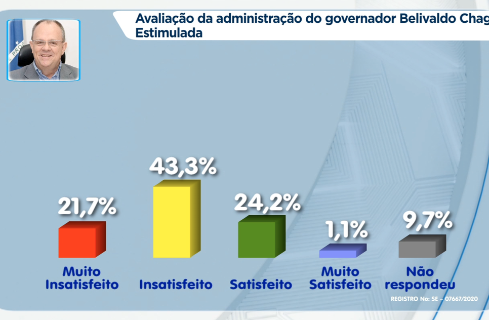 NÍVEL DE SATISFAÇÃO