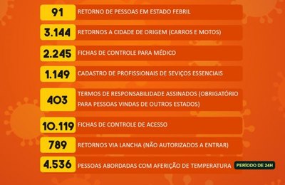Números das barreiras sanitárias mostram novo crescimento nas abordagens diárias