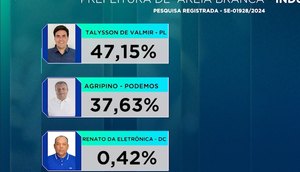 Pesquisa Eleitoral - Areia Branca