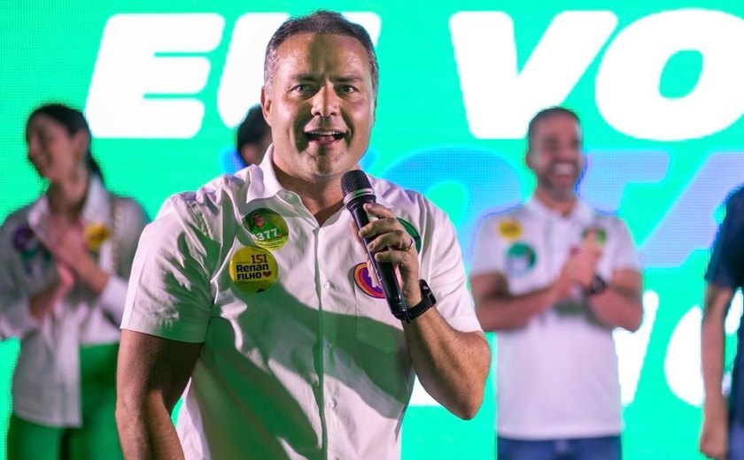 Renan Filho amplia vantagem e chega a 59% na disputa pelo Senado em Alagoas