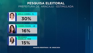 Pesquisa eleitoral 01