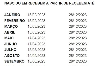 Entenda tudo sobre os abonos do PIS e do Pasep - como receber e o que fazer com esse dinheiro