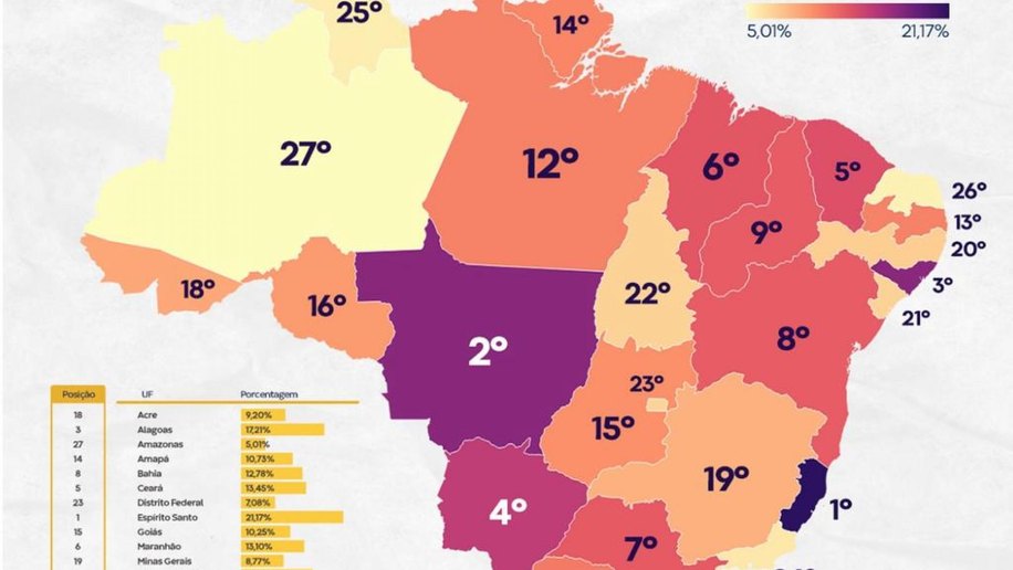 Alagoas é o melhor do Nordeste em responsabilidade fiscal, diz CLP