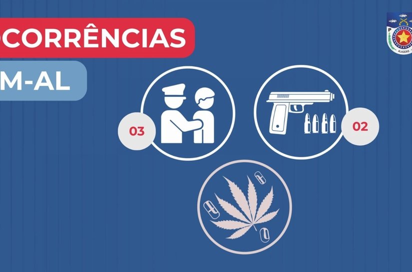 Duas armas de fogo e drogas são apreendidas pela PM em ações no interior do estado