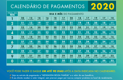 Beneficiários do Bolsa Família começarão a receber auxílio emergencial