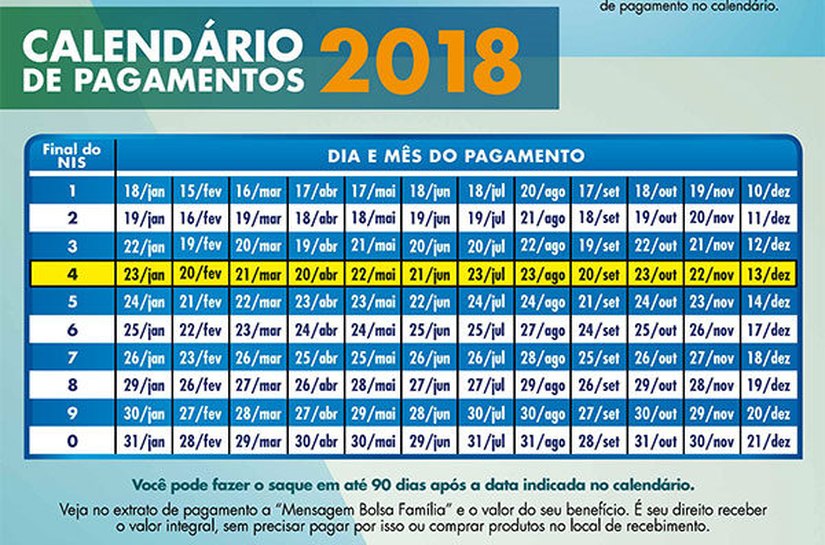 Pagamento do Bolsa Família em Maceió terá início nesta quinta-feira,18