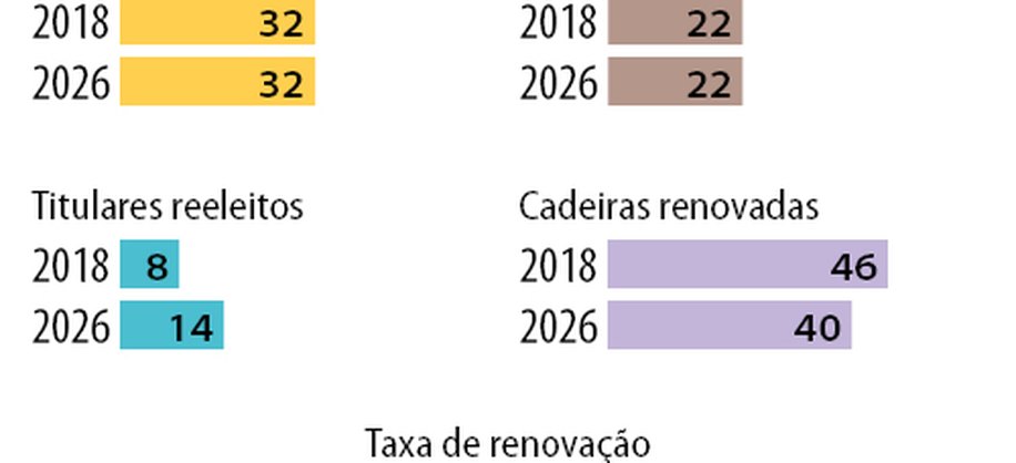 20261004_eleicoes_renovacao_senadores_02.jpg