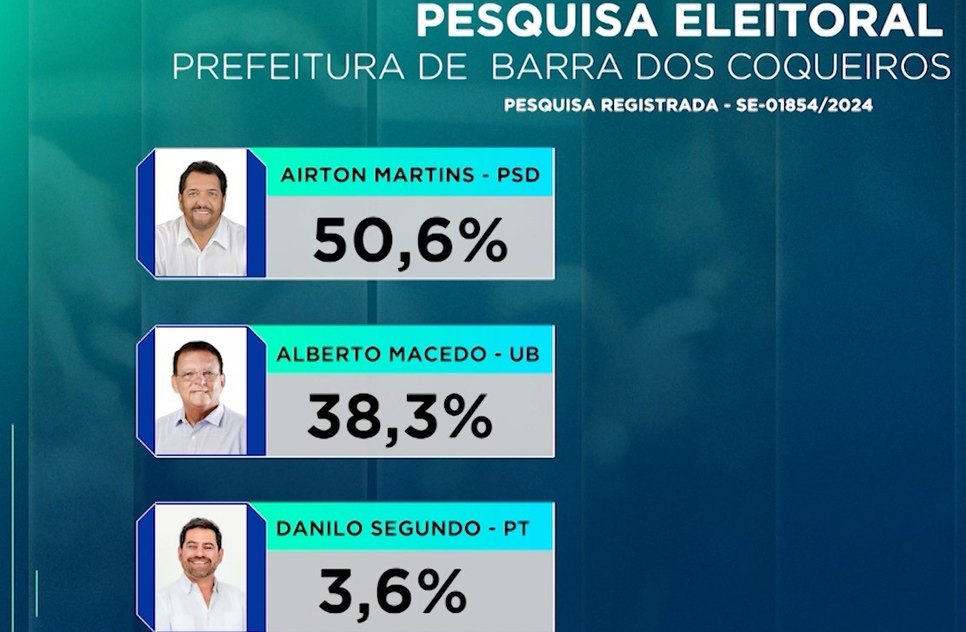 Pesquisa - Barra dos Coqueiros 1