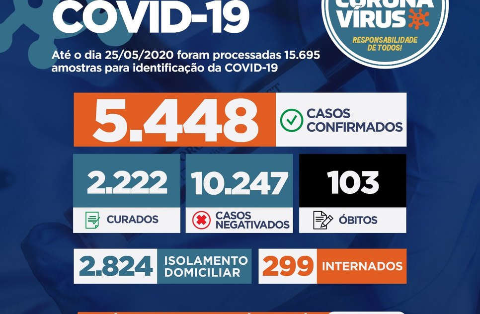 covid dados