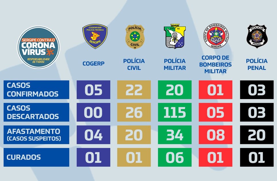 policiais covid