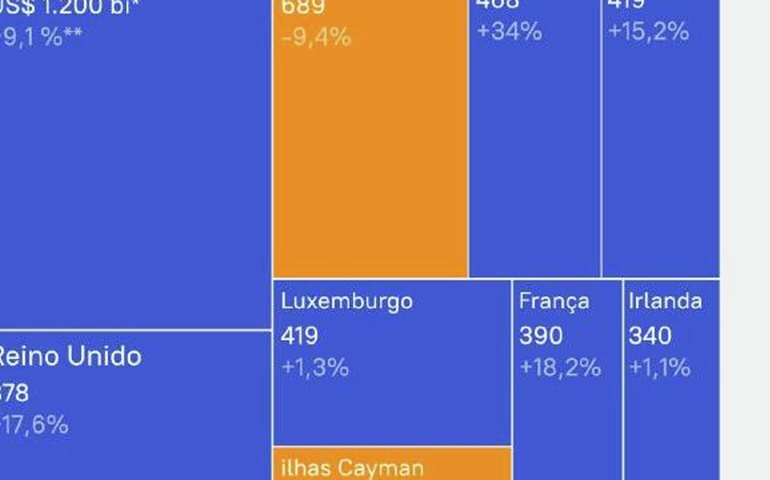 Quem financia a dívida pública dos Estados Unidos?