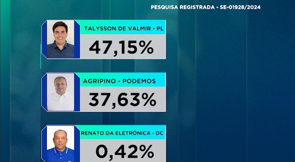Pesquisa Eleitoral - Areia Branca