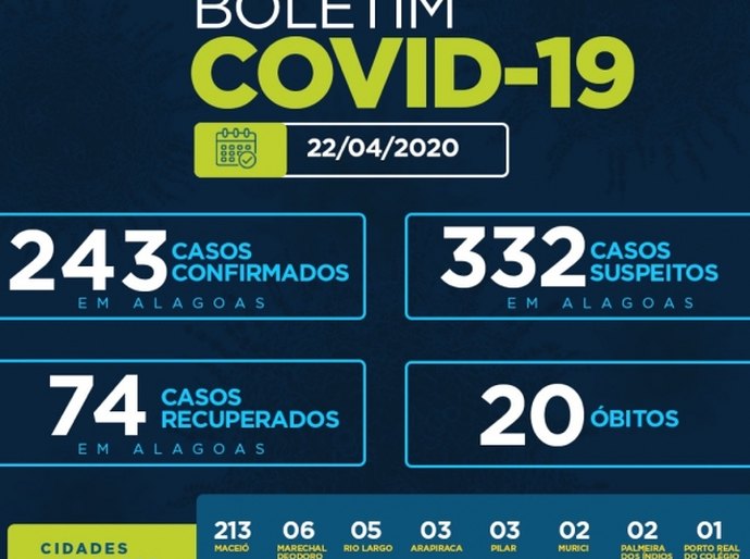 Programa vai beneficiar pescadores e marisqueiras em períodos de baixa produção pesqueira
