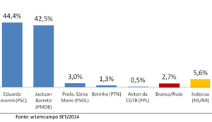 Gráficos: W1EMCAMPO - Informações para Marketing