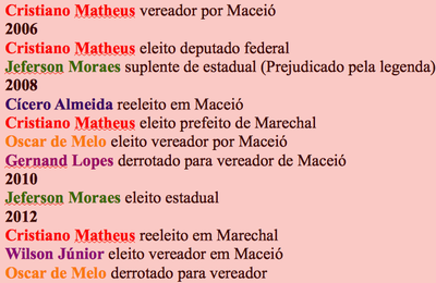 Fenômenos da TV correm risco de desaparecer da política em 2018