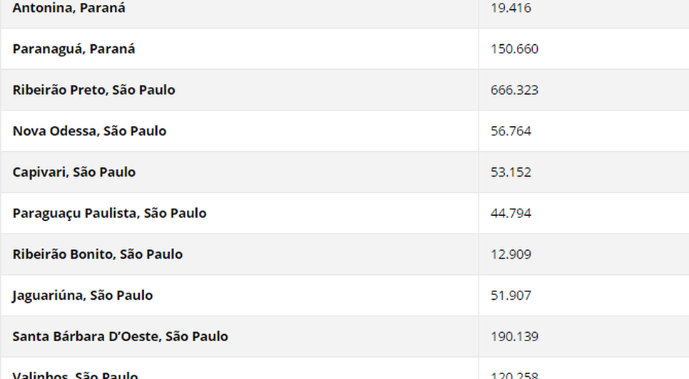 CIDADES COM CARNAVAL CANCELADO PELO ZIKA 