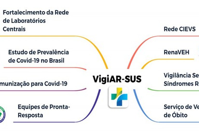 Rede Vigiar-SUS quer aprimorar a capacidade de resposta em saúde pública