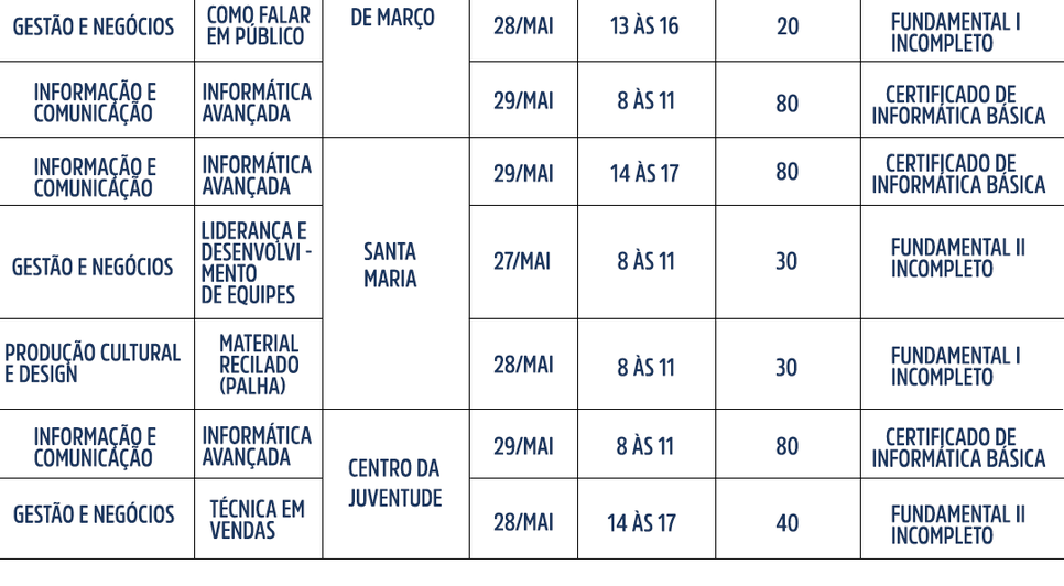 FUNDAT CURSOS LIVRES