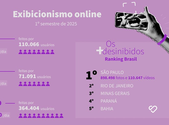 Dia do Sexo: exibicionismo online cresce e conquista espaço entre brasileiros