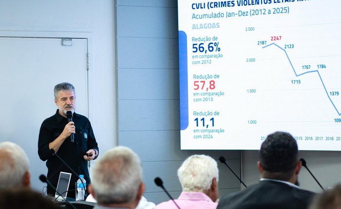 Secretário Flávio Saraiva apresenta os índices de violência na Federação das Indústrias do Estado de Alagoas