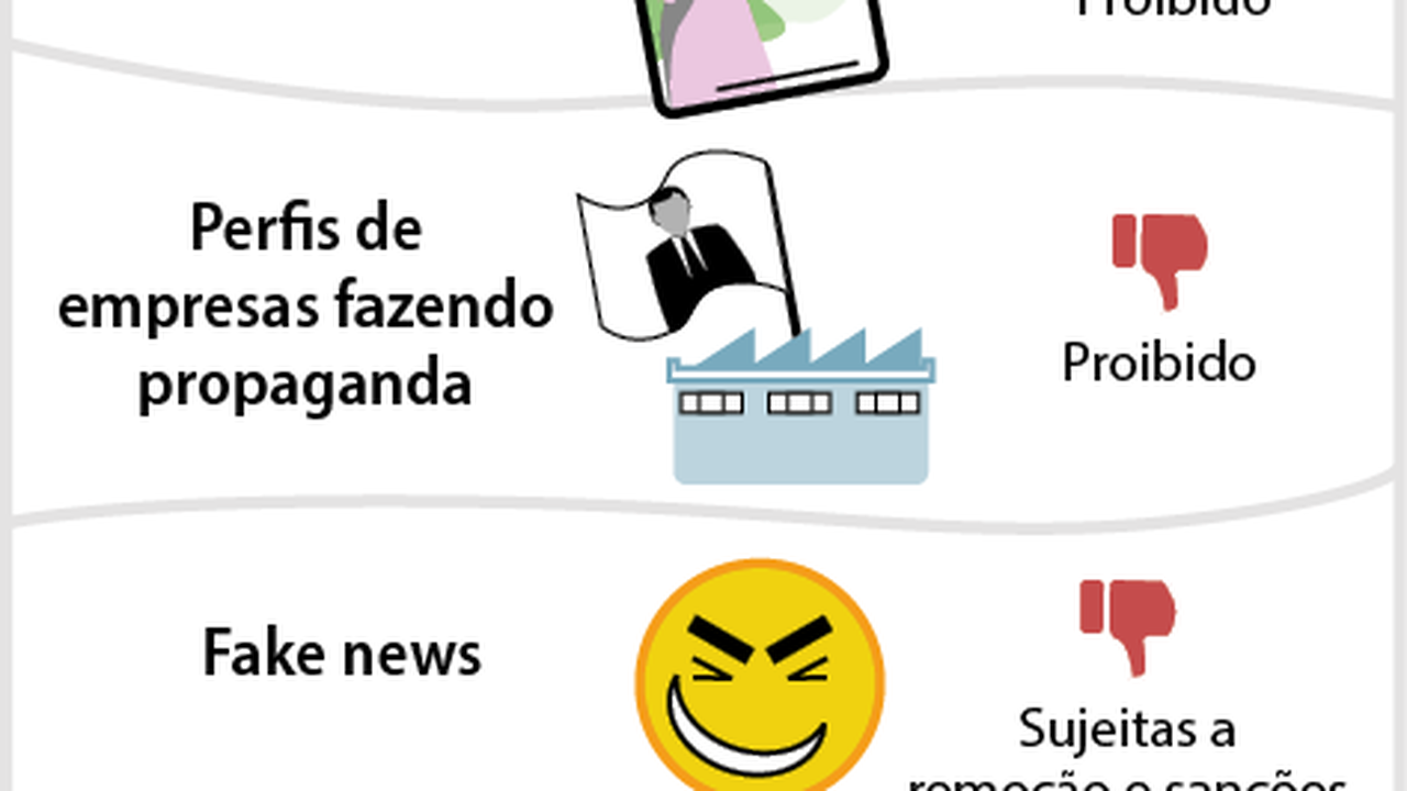 Eleições: o que é permitido e o que é proibido nas redes sociais