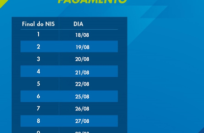 Caixa inicia pagamento do Bolsa Família e Auxílio Gás nesta segunda-feira (18)