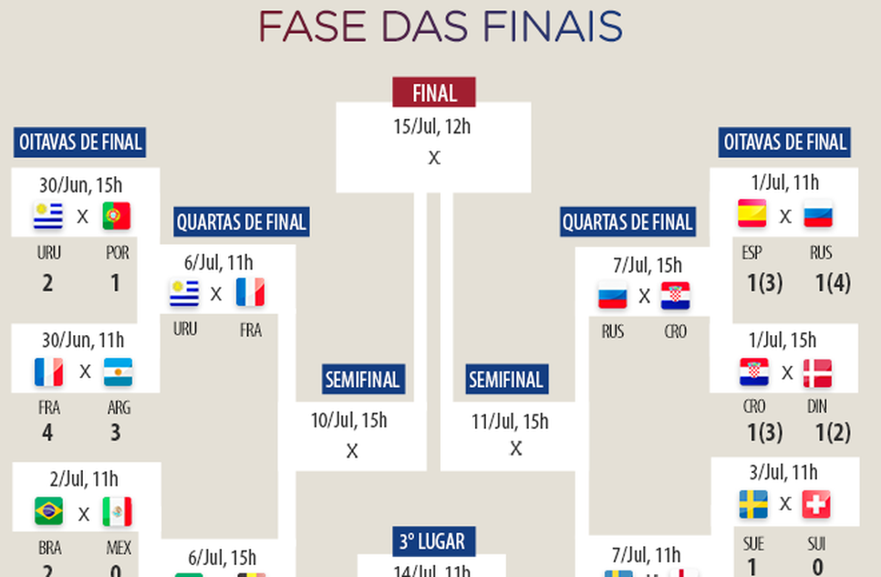 copa do mundo