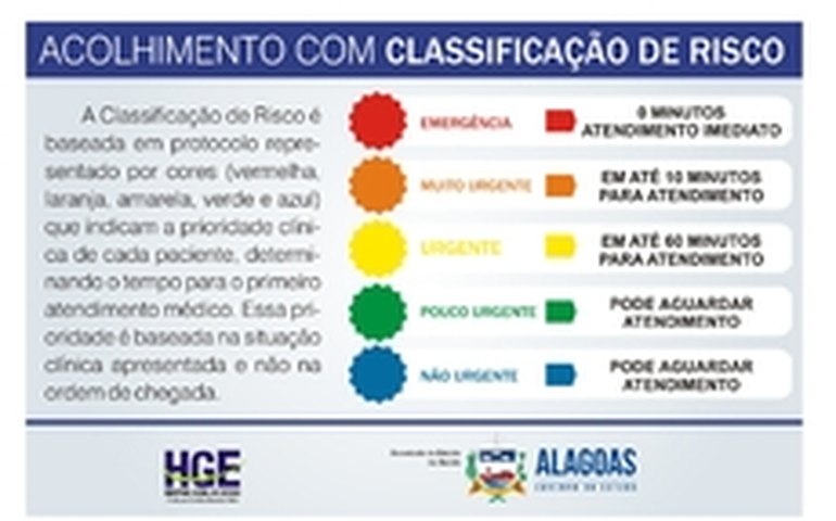 HGE implantará Sistema de Classificação de Risco para atendimento