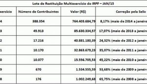 Foto: Agência Brasil