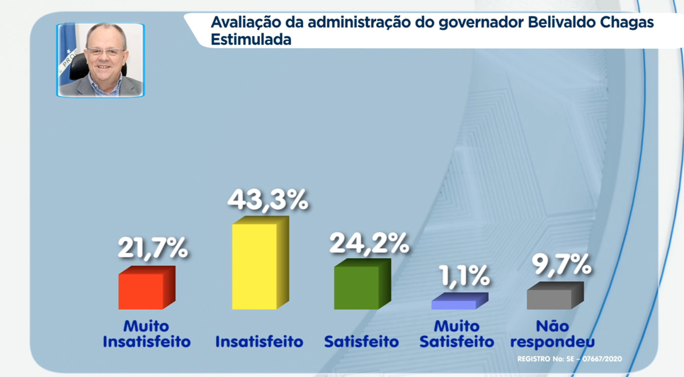 NÍVEL DE SATISFAÇÃO