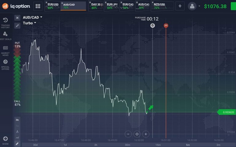 IQ Option vale a pena? Avaliações de usuários e mais