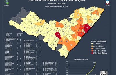 Satuba, Santa Luzia e Jequiá da Praia têm maior taxa de casos de Covid-19 por habitantes
