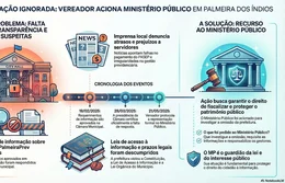 Prefeitura silencia sobre PASEP e repasses ao Palmeiraprev após pedido de transparência
