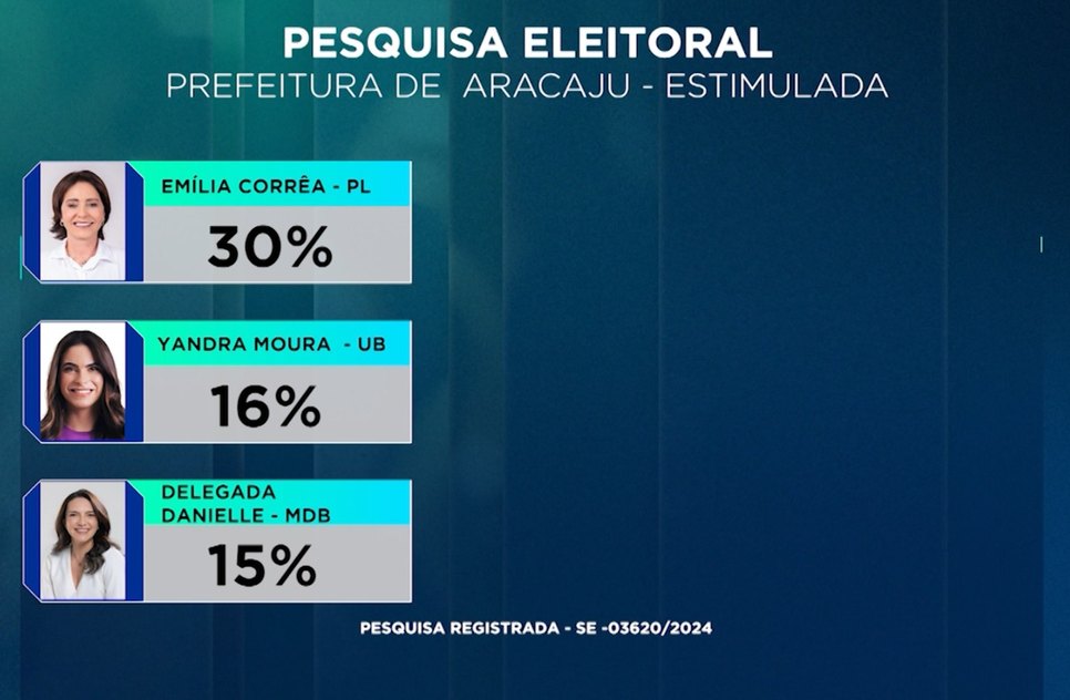 Pesquisa eleitoral 01