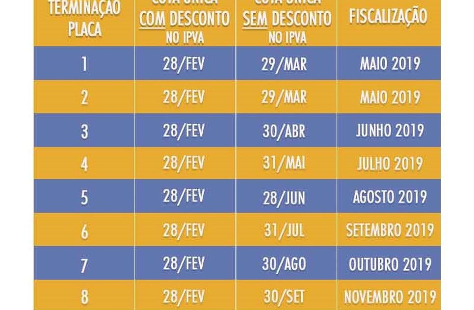 CALENDÁRIO IPVA 2018 / Foto: Detran/SE