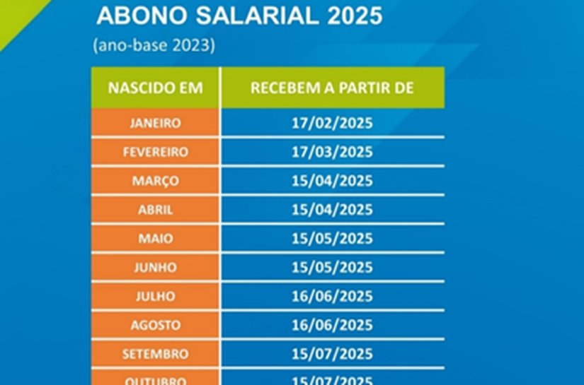 Abono Salarial: Caixa paga mais de R$4,5 bilhões aos trabalhadores nascidos em maio e junho