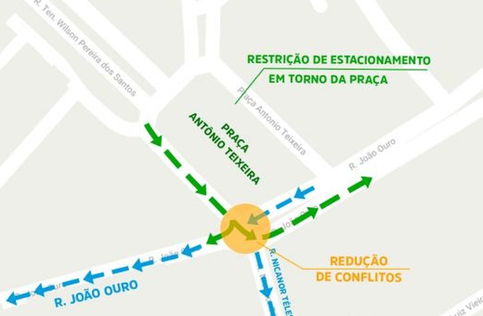 mudança no trânsito