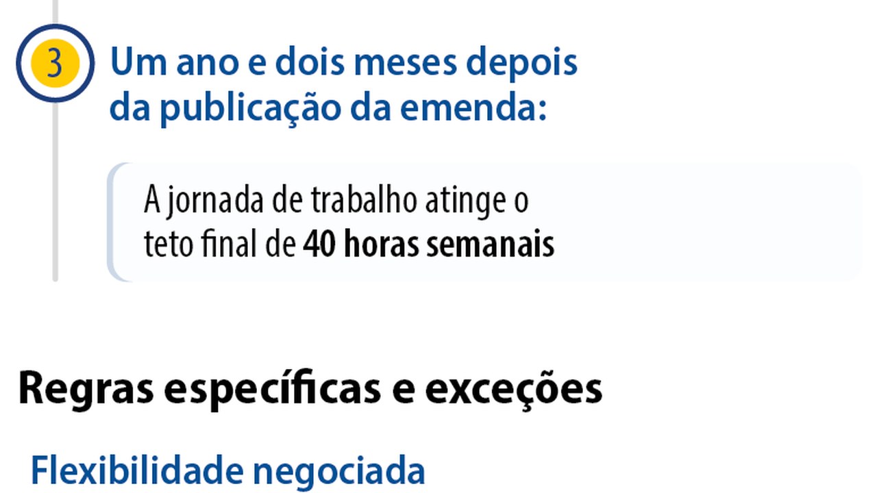 Pauta da CCJ reúne escala 6x1, segurança e regras de trânsito
