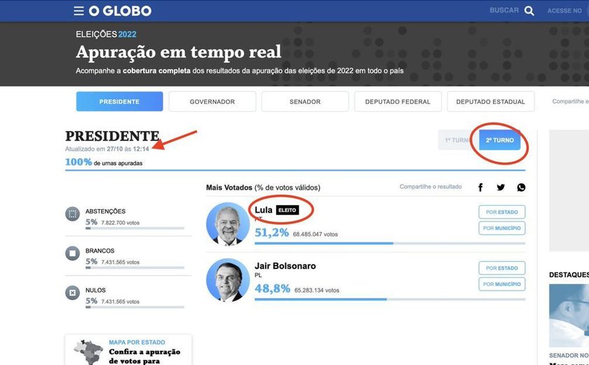 O GLOBO 'profetiza' resultado do segundo turno para presidente e governador
