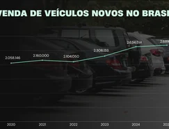 Venda de veículos novos no Brasil.png 