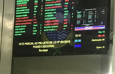 Fundeb: Paulão do PT, Izac da CUT e movimentos sindicais somem e deputados fujões derrotam os professores