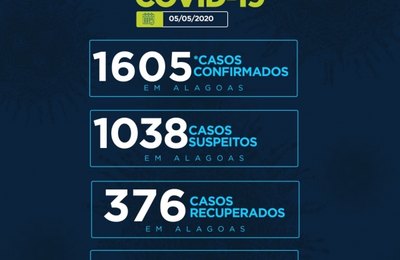 Mortes por coronavírus em Alagoas sobem para 80