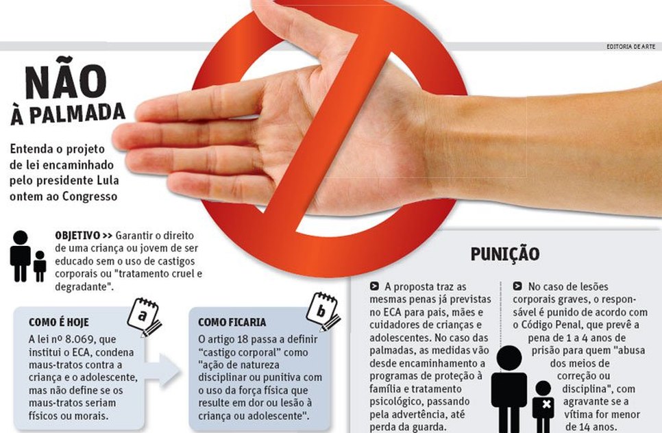 Imagem: Editoria de arte/ Divulgação