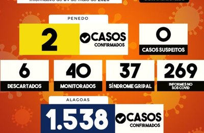 Secretaria de Saúde de Alagoas confirma 2º caso de Covid-19 em Penedo
