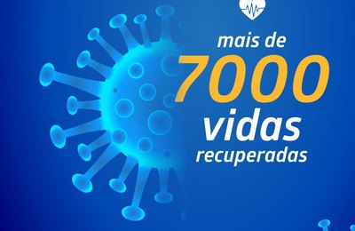 Hapvida atinge a marca de mais de 7 mil recuperados da Covid-19 em toda a rede
