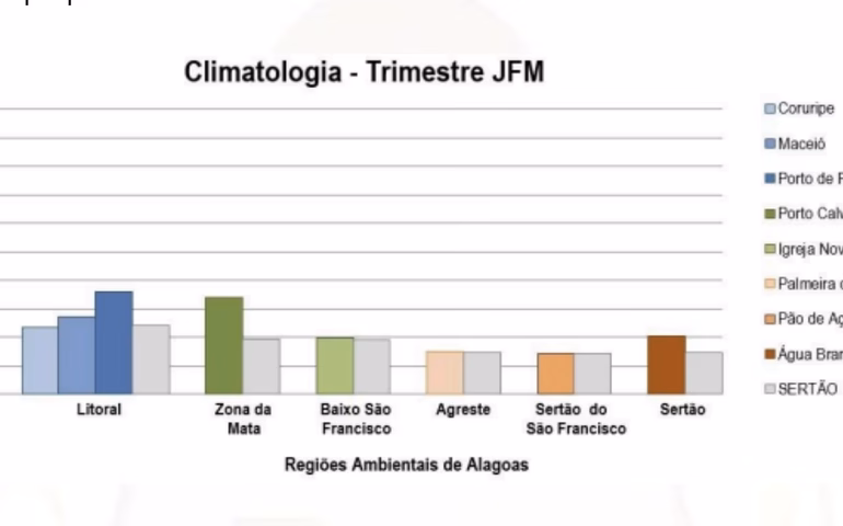 Defesa Civil de Penedo reforça monitoramento climático com base em boletim estadual da SEMARH-AL