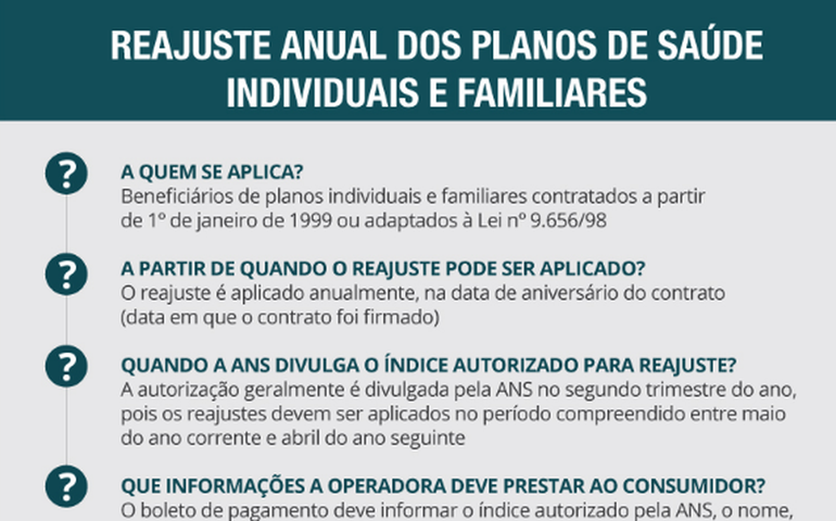 2024: Planos de saúde e administradoras de benefícios lucram R$ 11 bi